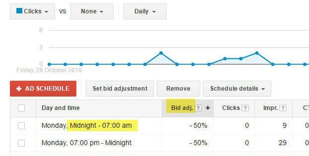 ad schedule bid adjustments