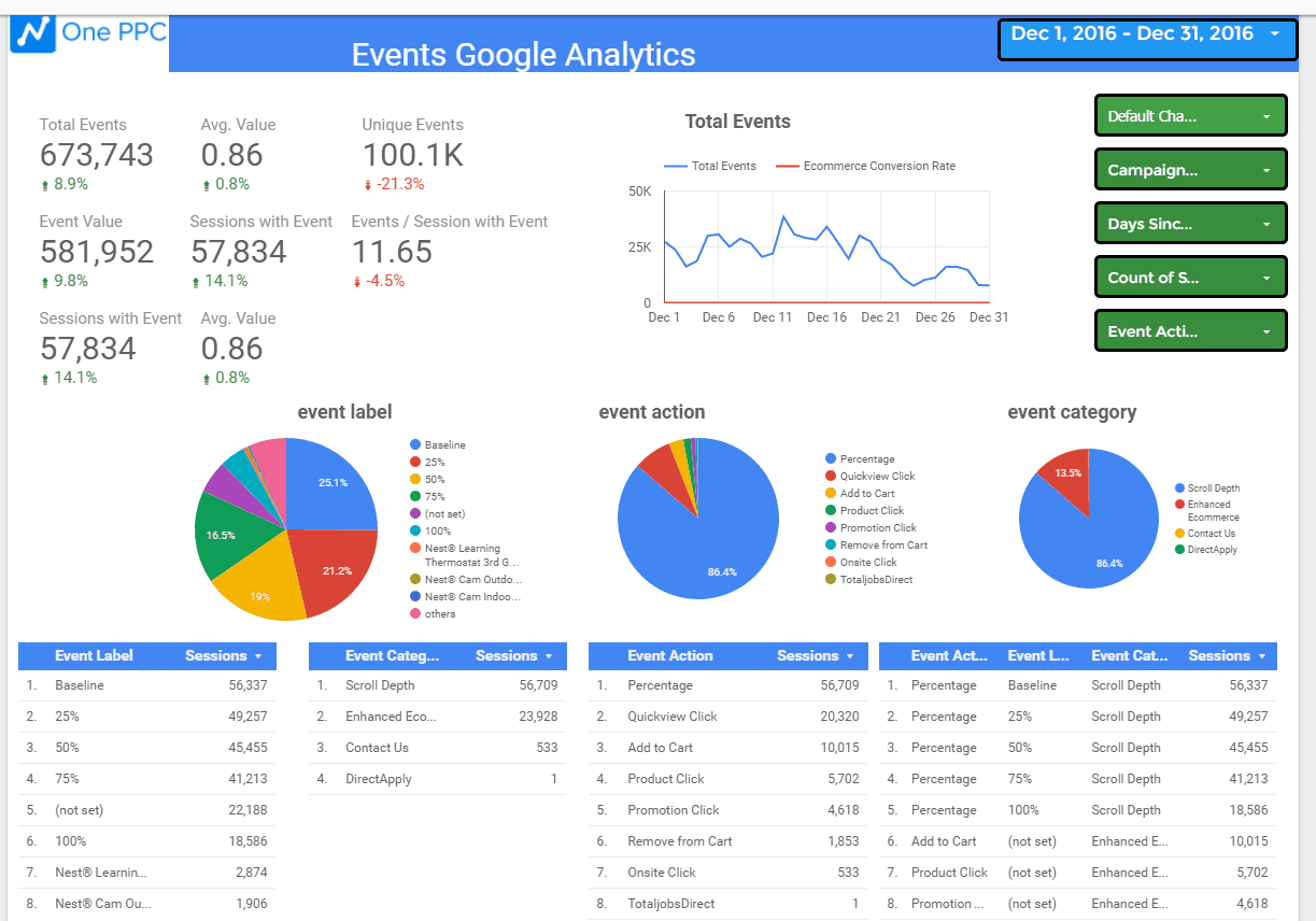  Google Analytics Data Studio Template Report Free 25 Page Premade