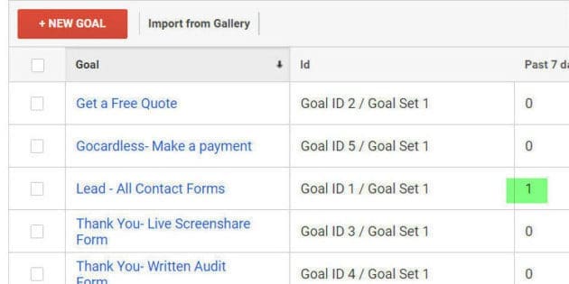 Google Analytics goals-introduction