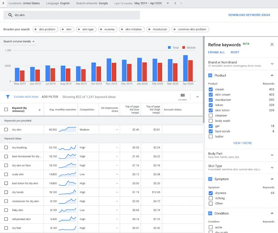 Account Structure Keywords