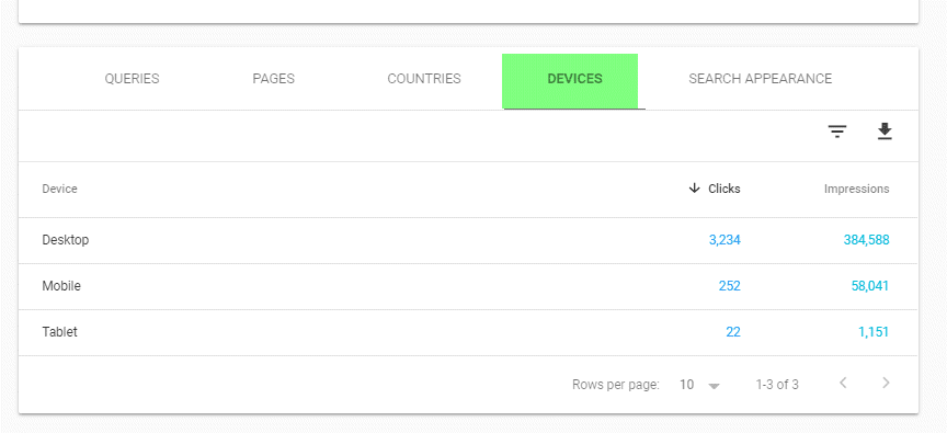 Devices Report Google Search Console