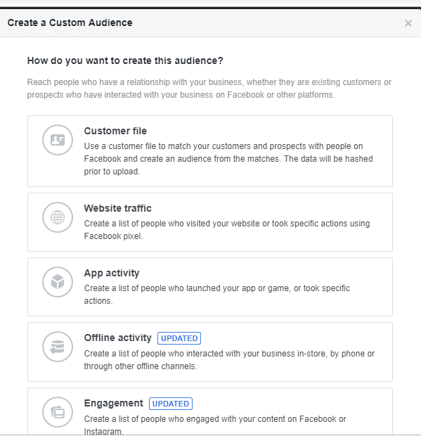 Facebook Ads Remarketing Types