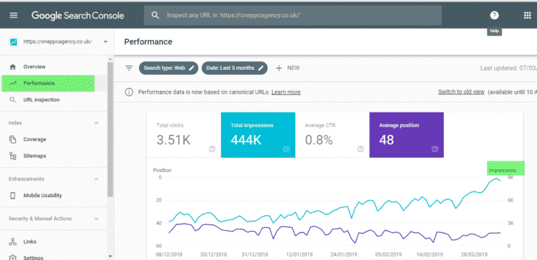 Google Search Console Google Webmaster