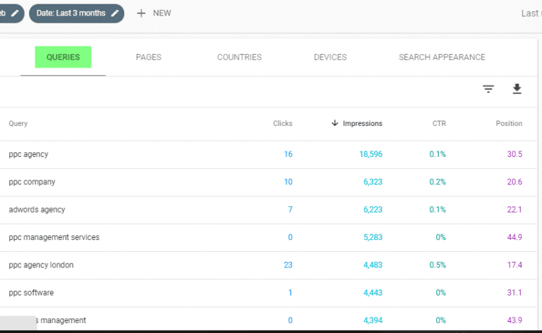 Google Search Console Search Queries Terms