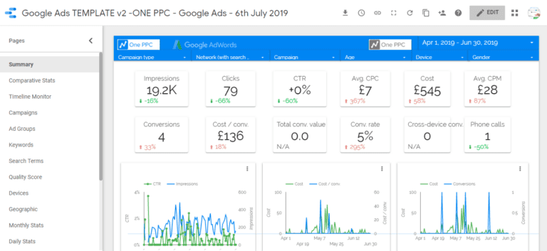 Google Ads Template 1 Summary Stats AdWords