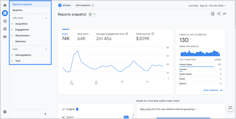 Google Analytics Checklist