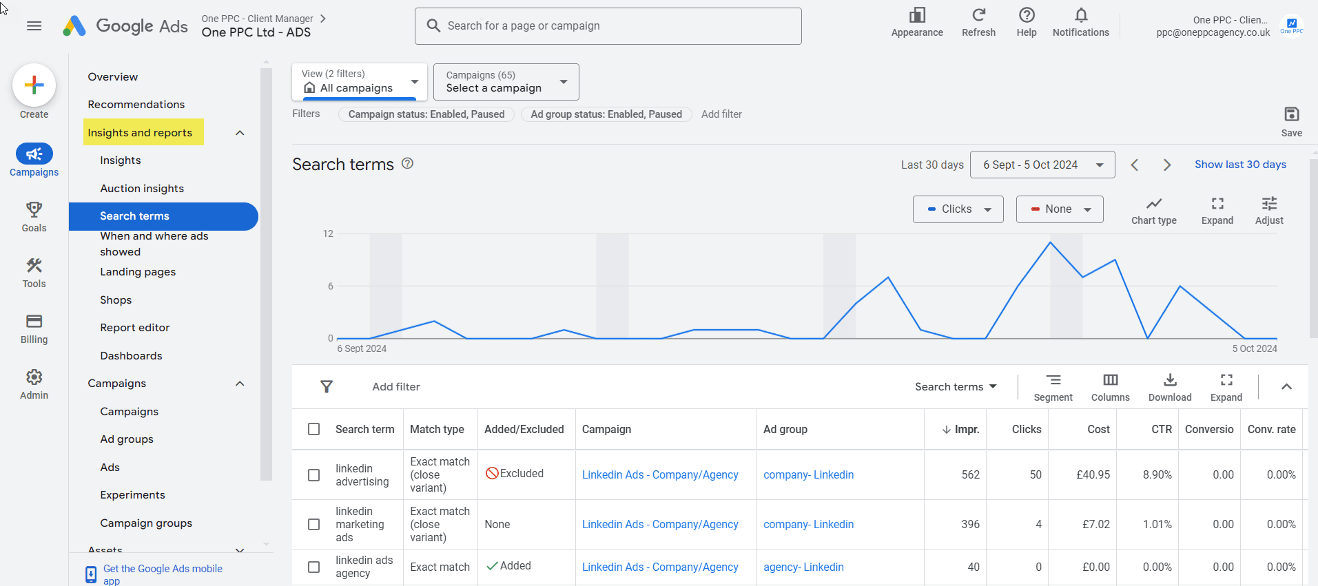 Google Ads Search Terms