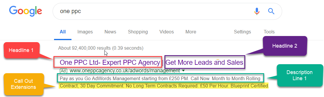 How To Write Google Ads Copy 2