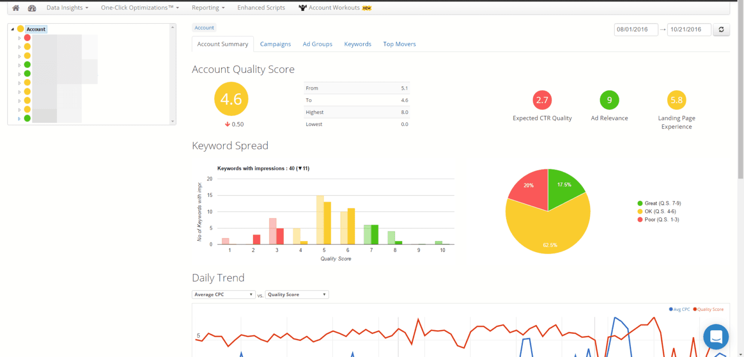 Google Ads Quality Score – How to Improve Quality Score