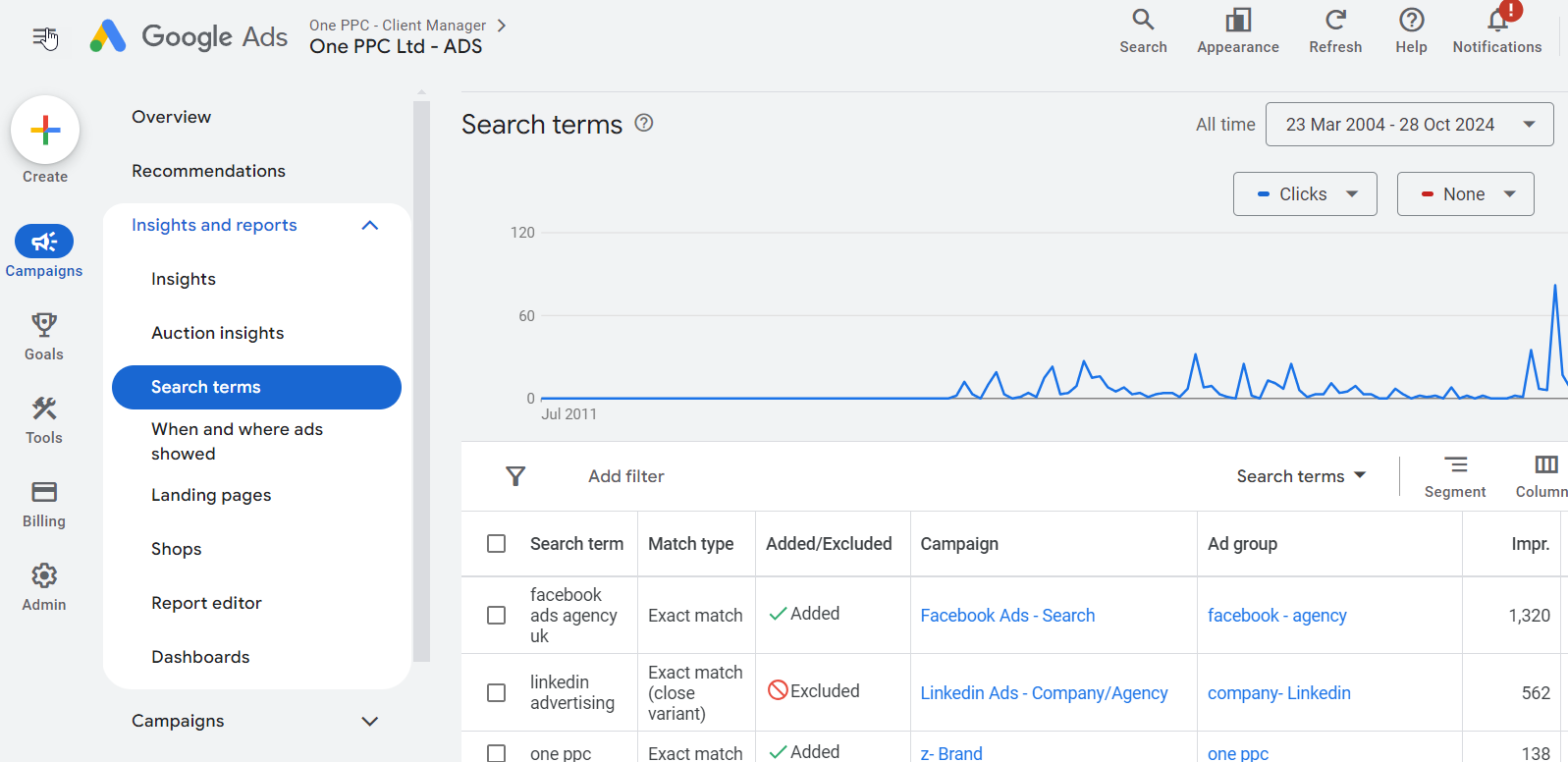 Google Ads Search Terms 3