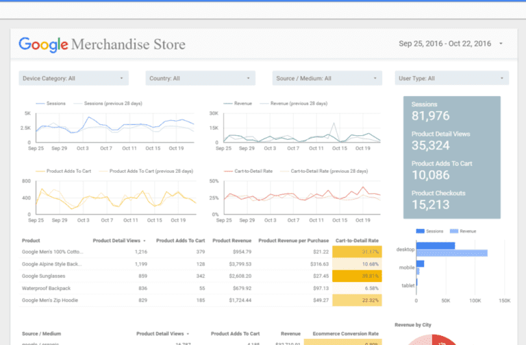 Data Studio Merchant Store Dashboard 1