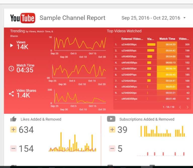 Youtube Channel Report 1