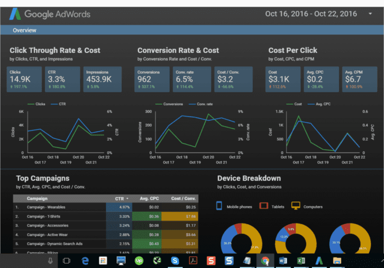 Adwords Overview Report Data Studio E1482627951323 1024X714 1