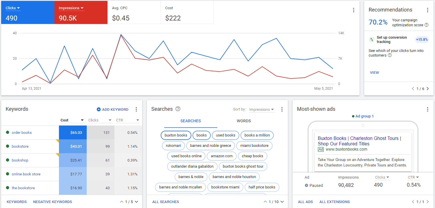 Google Ads Account Structure