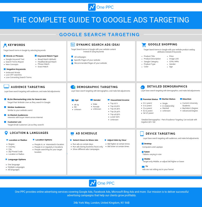 Google Ads Search Targeting AdWords Search Infographic