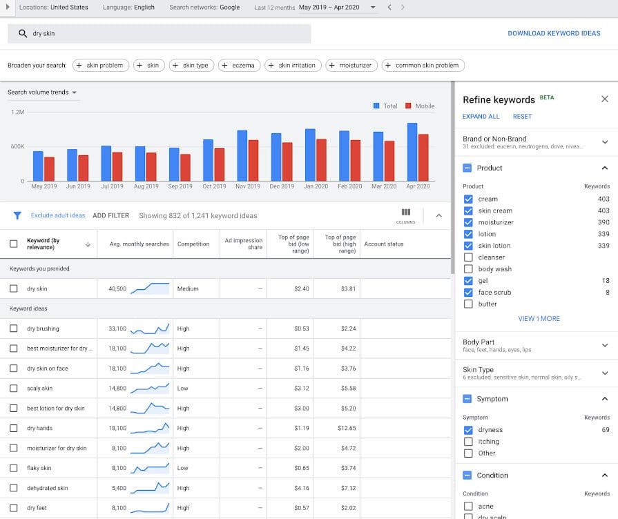 Account Structure Keywords