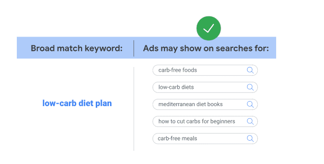 Broad Match Type