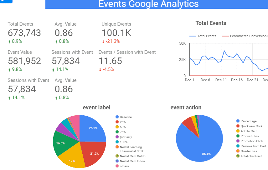 Google Analytics Data Studio Template Report (Free) +25 Page Premade