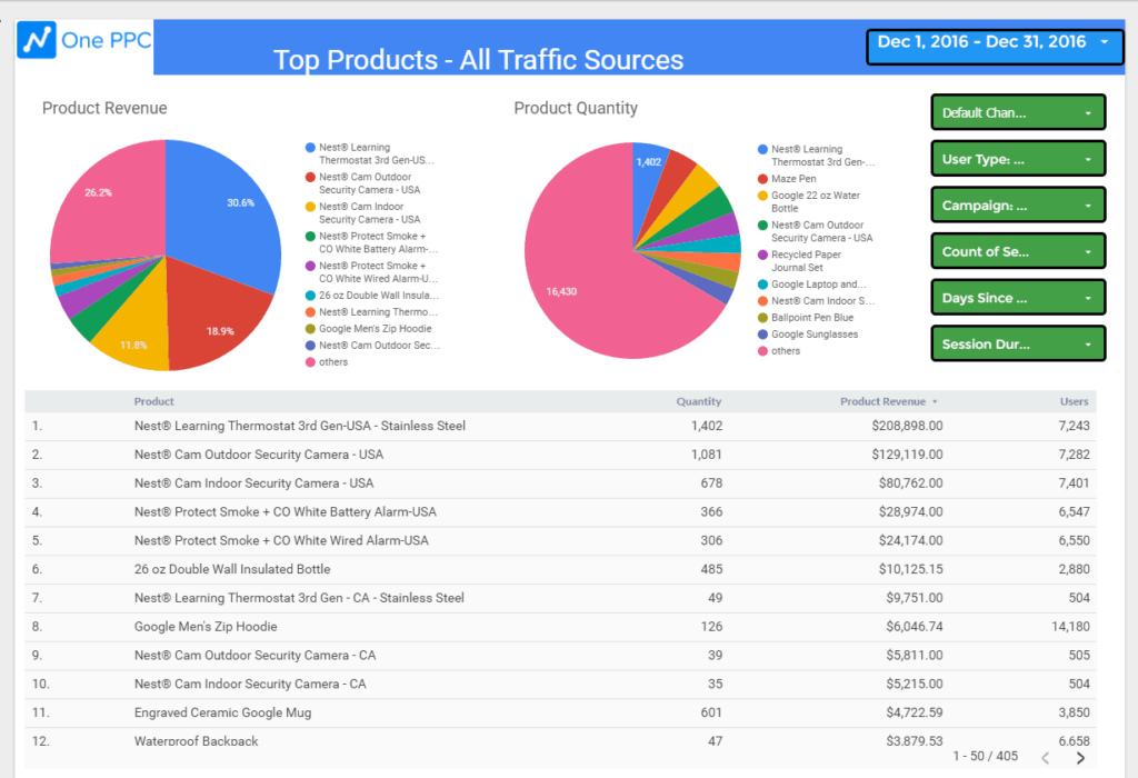 Top Products All traffic sources Data Studio 9