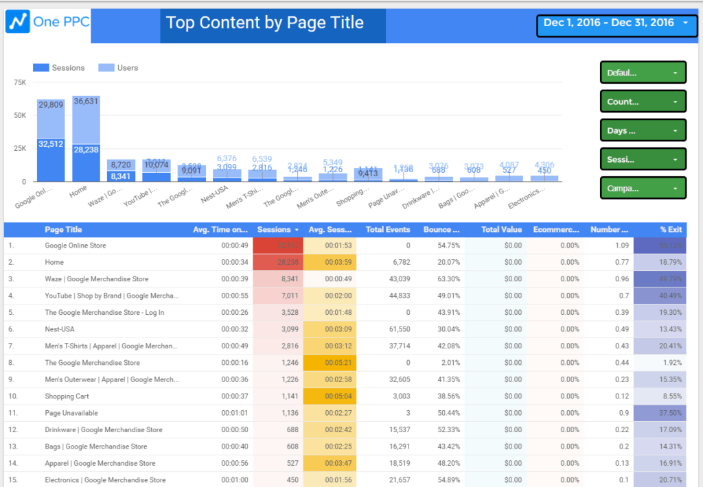 Top Content By Page Title Google Data Studio 8