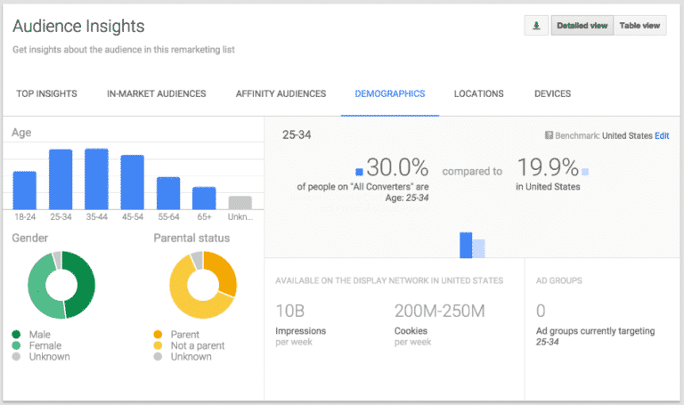 Adwords Audience Insights