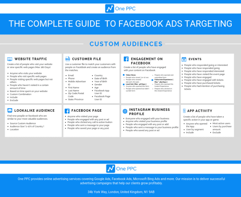 Custom Audiences Facebook Ads Targeting Infographic