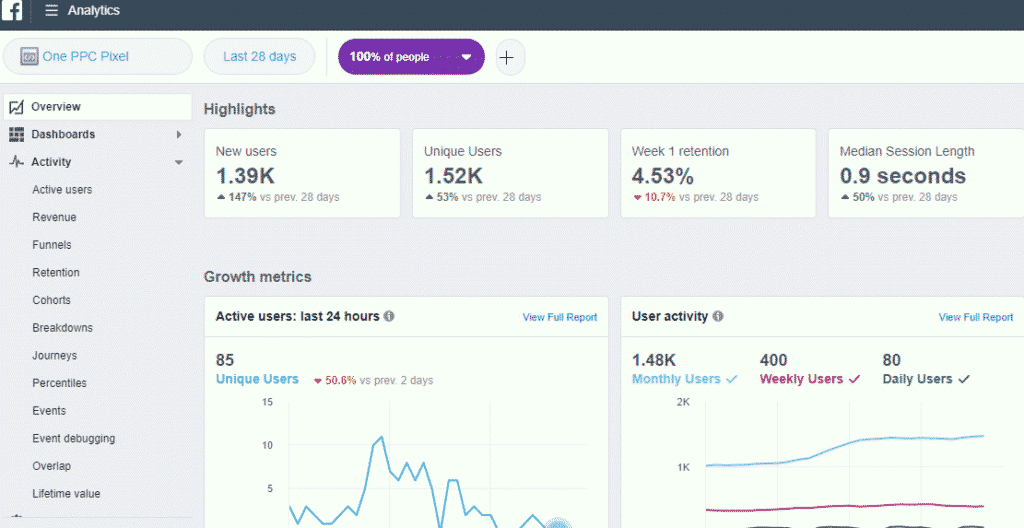 Facebook Analytics Ui