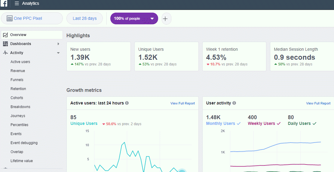 get post analytics facebook api