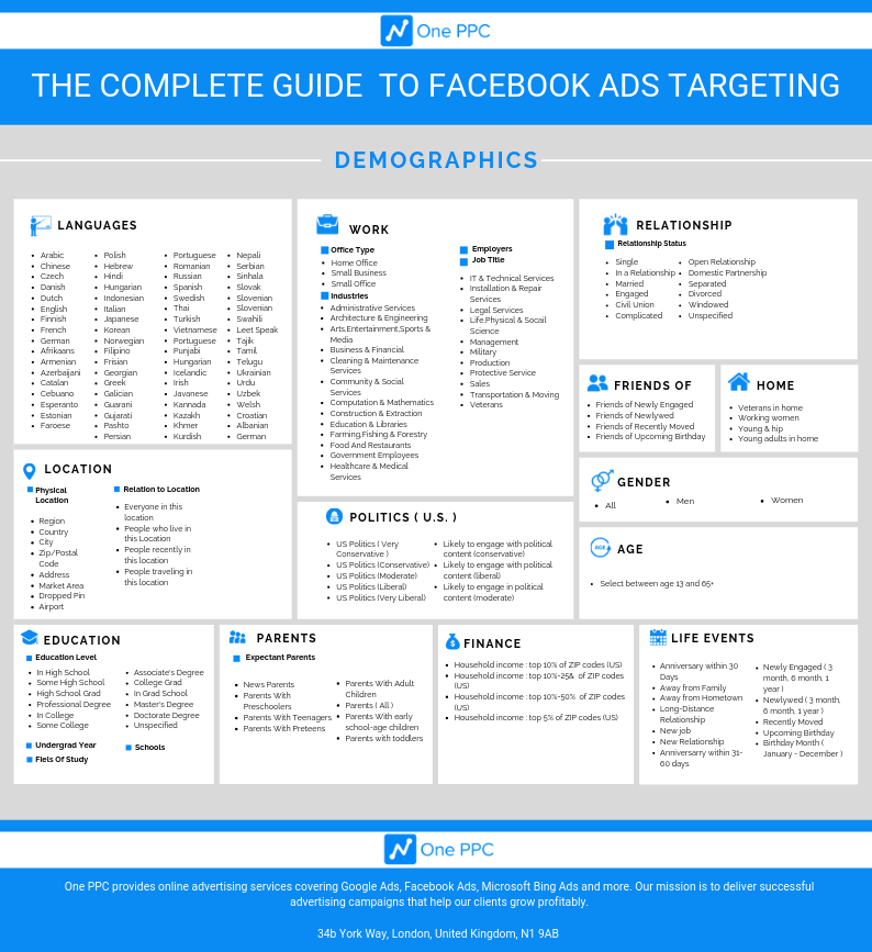 Facebook Demographics Targeting Facebook Ads