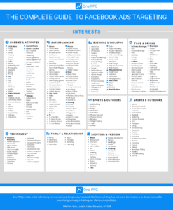 Facebook Interest Targeting - Facebook Ads Interests A - Z