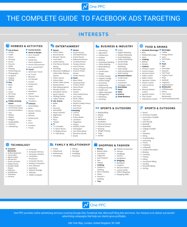 Facebook Interest Targeting - Facebook Ads Interests A - Z