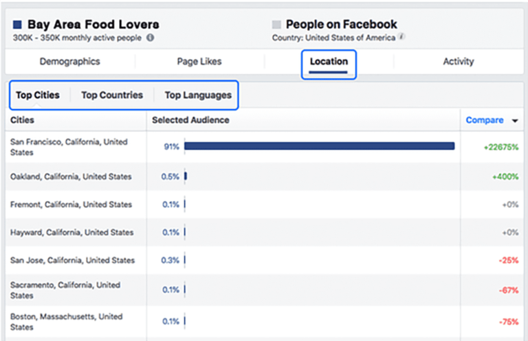 Location Facebook Audience Insights (3)