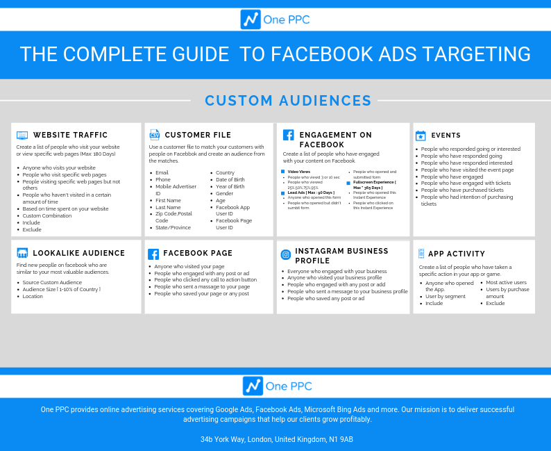 Lookalike Custom Audiences Facebook Ads Targeting Infographic