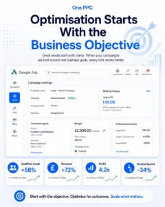 Google Ads Optimisation