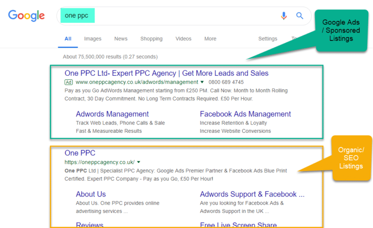 What Is Google Ads Adverts