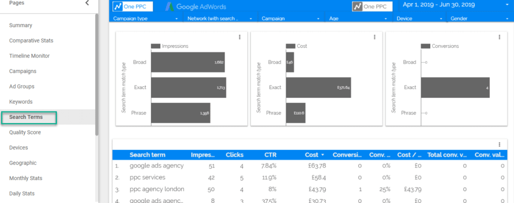 Google Ads Data Studio Template 7 Search Terms