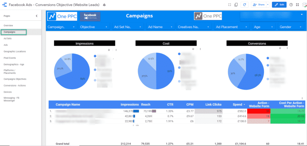 Campaign-Reporting-Facebook-Data-Studio-Template-1-1536x730