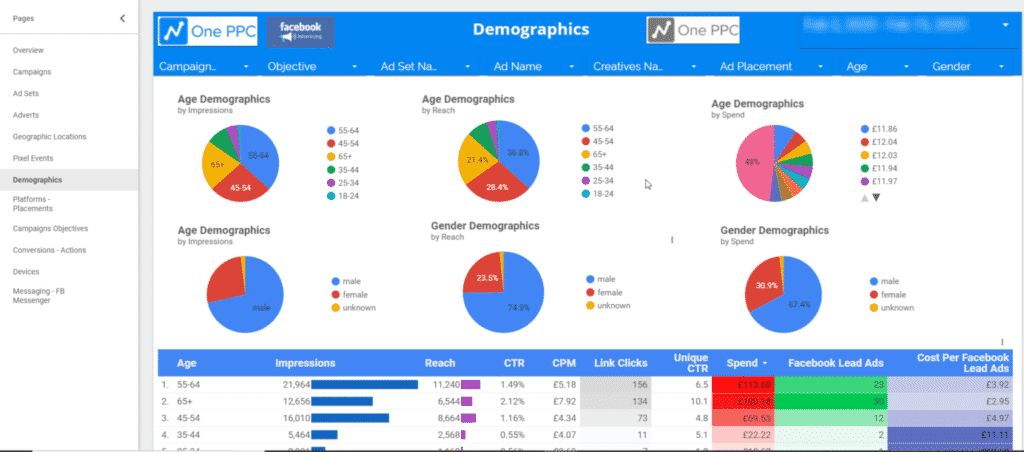 Demographics reporting facebook ads data-studio