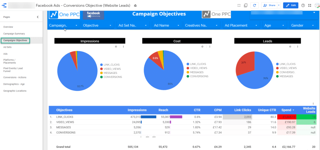 Data Studio Facebook Ads Campaign 3 Objectives Reporting