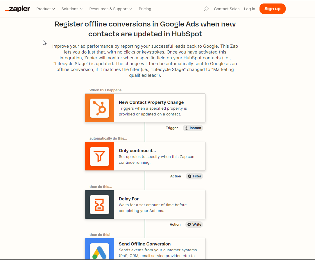 Zapier Hubspot Google Ads Workflow