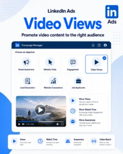 Linkedin Ads Campaign Objectives