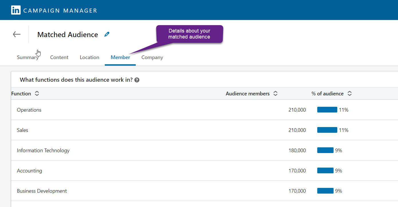 Linkedin Audiences Third Party Integration Insights C