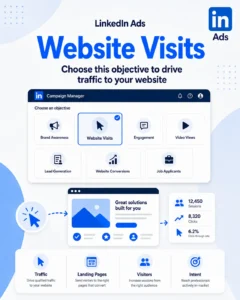 Linkedin Ads Campaign Objectives
