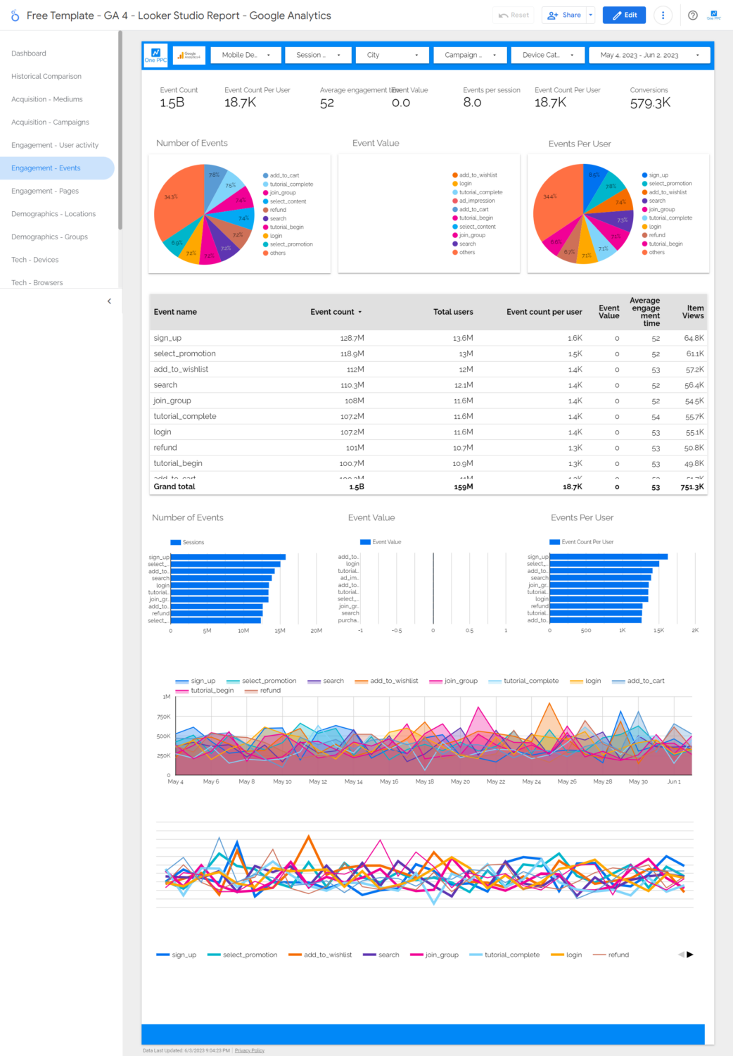 Ga Looker Studio Events Report Google Analytics