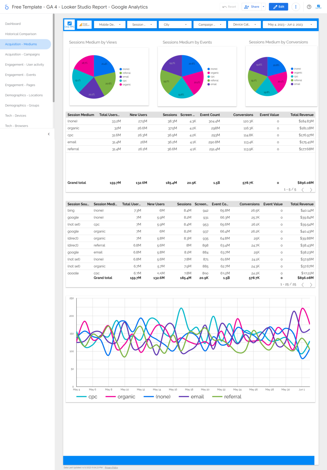 Ga Looker Studio Google Analytics Medium
