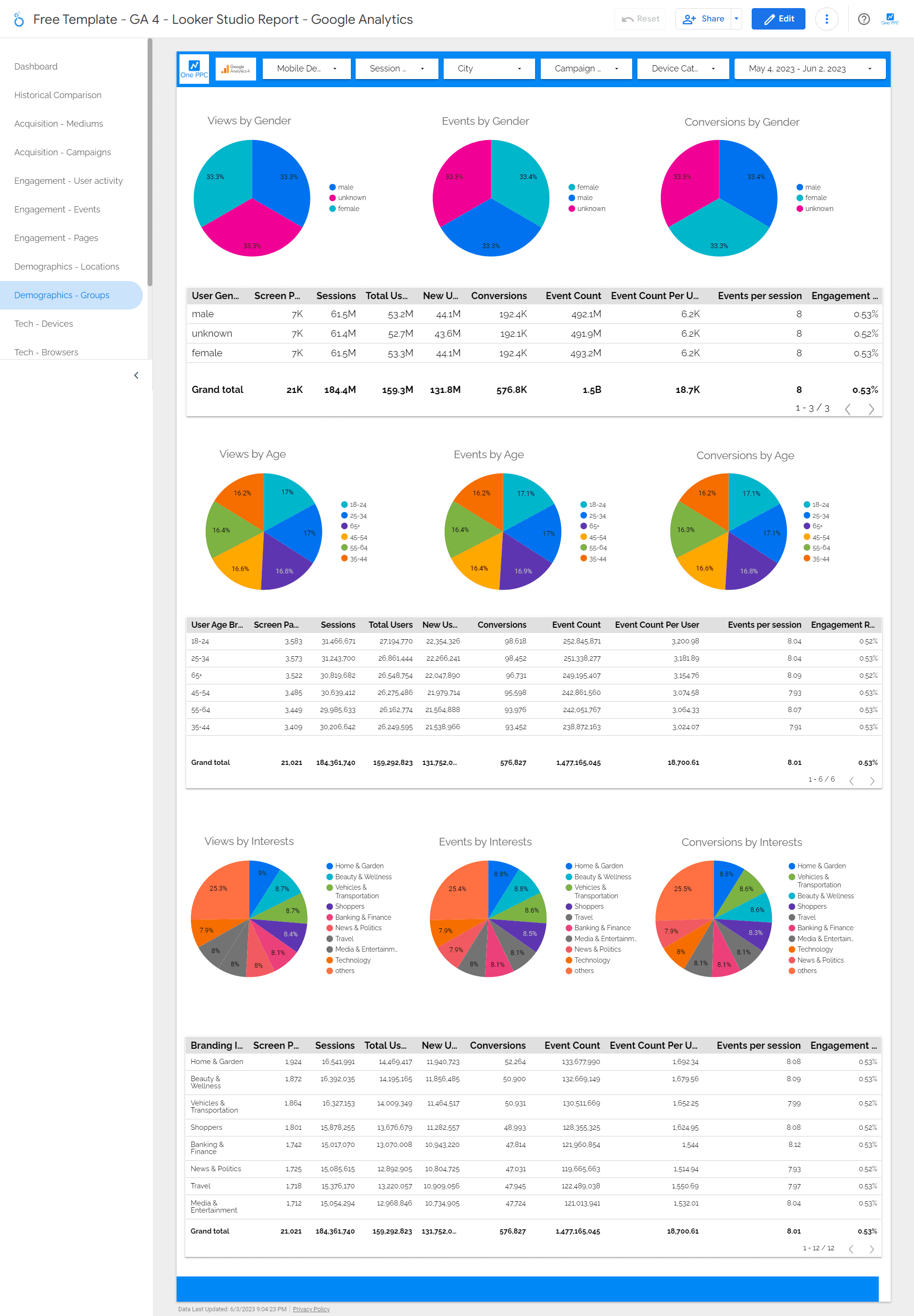 Google Analytics 4 Looker Studio Report Template GA 4 Data