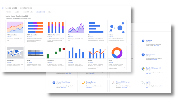 Google Analytics 4 Looker Studio Template Report One PPC