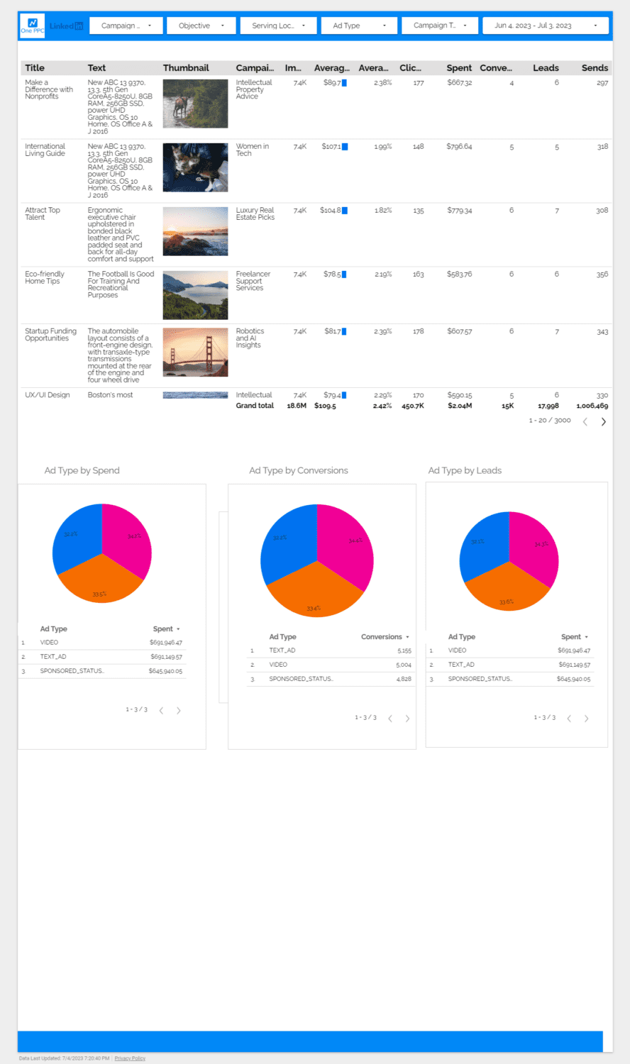 Linkedin Ads Report Looker Studio Google Ads Performance 3