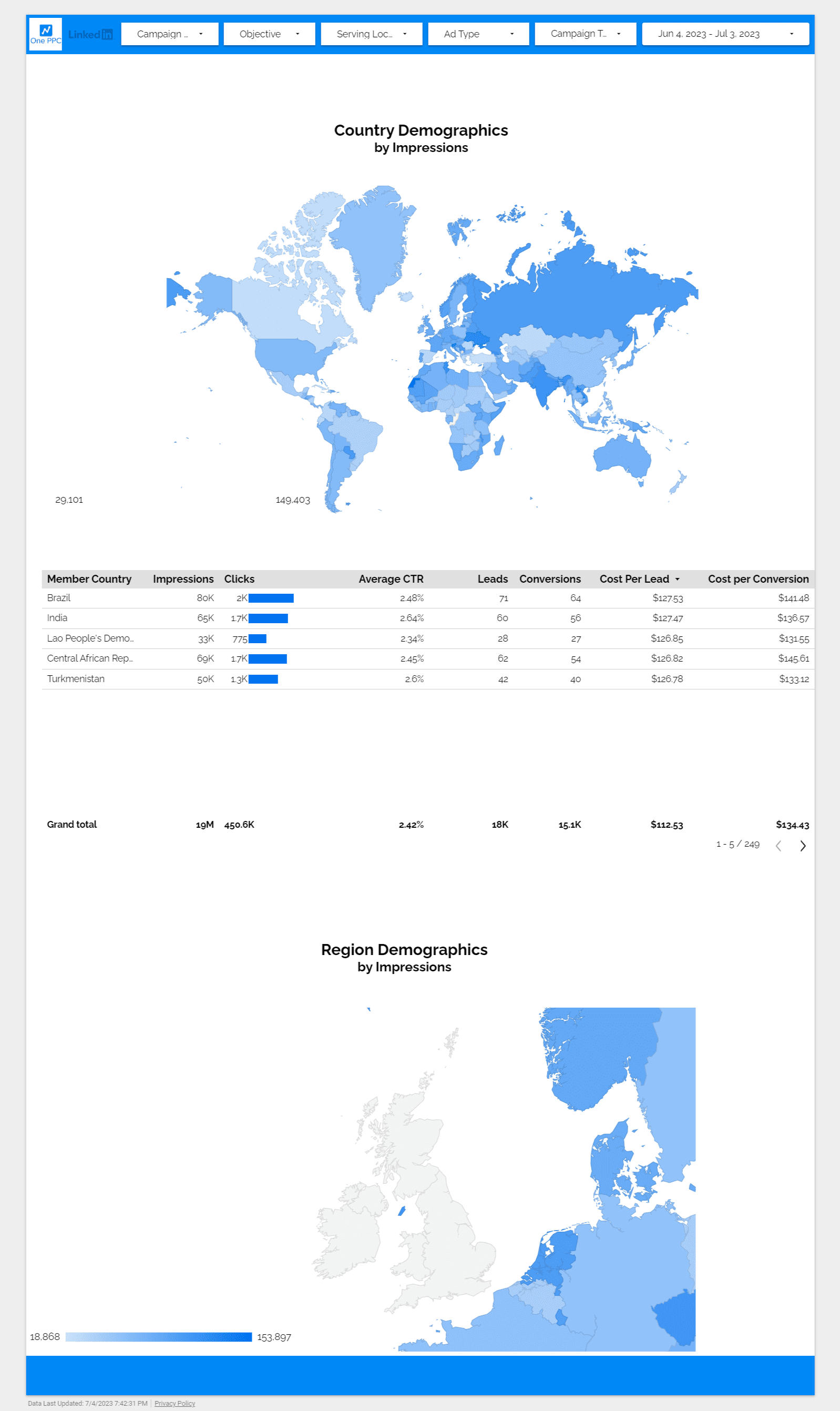 LinkedIn Ads Looker Studio / Data Studio Report Template - One PPC