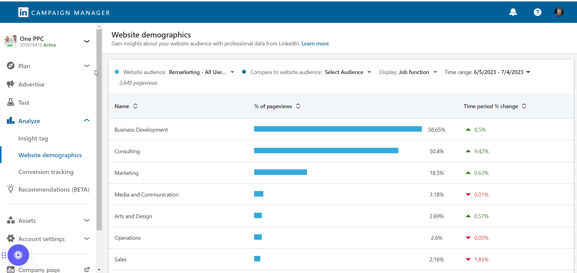 Linkedin Campaign Manager Reporting